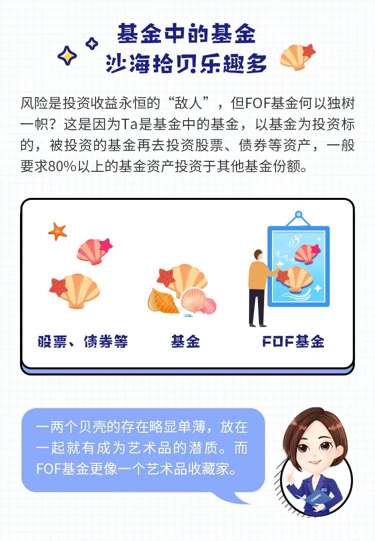 普通人适合投FOF基金吗?从风险、收益分析,帮你判断是否合适! 普通人适合投FOF基金吗?从风险、收益分析,帮你判断是否合适!