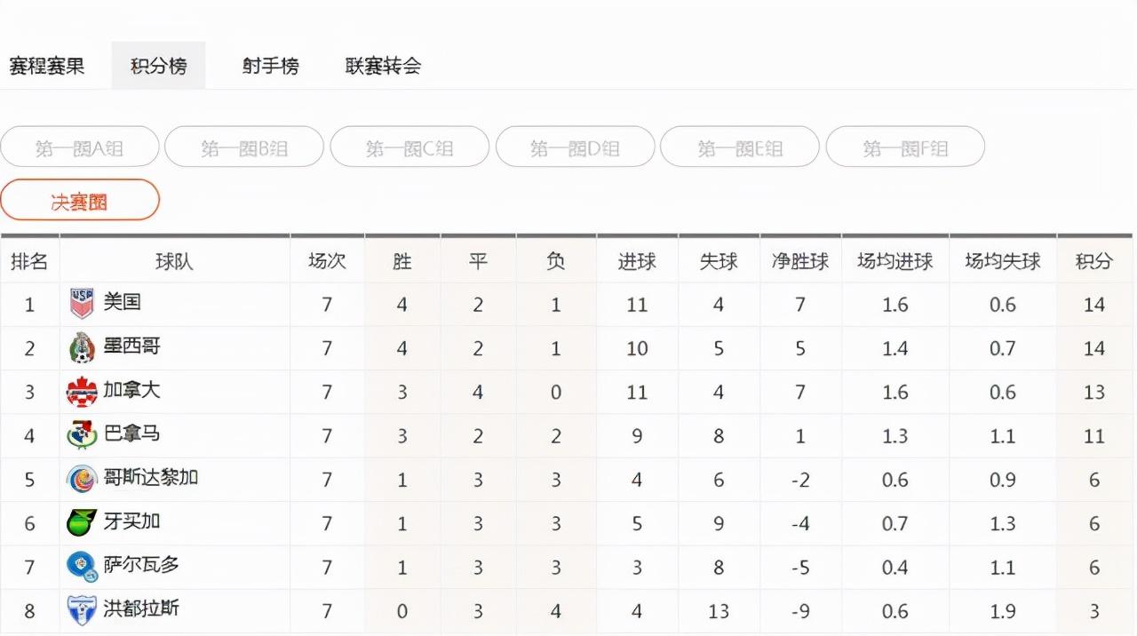 哥斯达黎加VS牙买加：菜鸟如何看懂这场 小透明 对决？