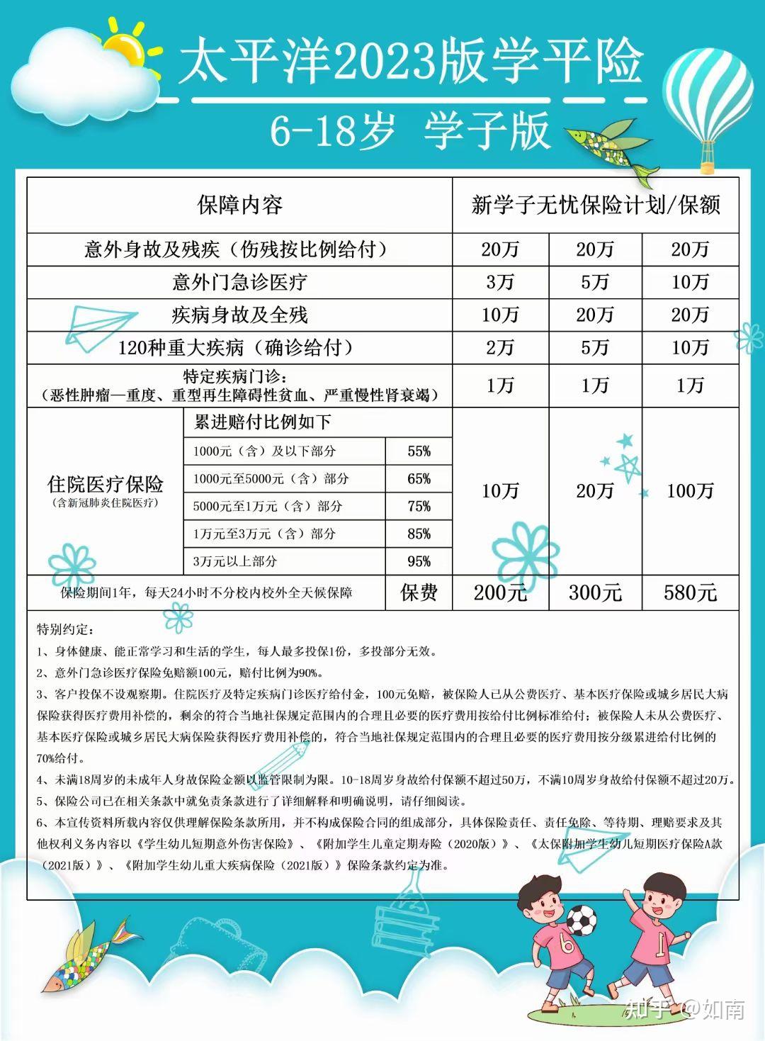 学平险意外报销范围和额度：骨折烫伤门诊都能报吗？