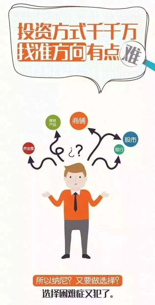 什么是投资？怎么样投资？