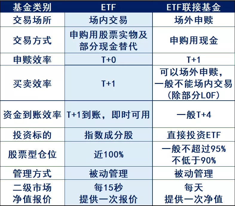 etf基金是什么意思?看完这篇你就全明白了,投资新手快收藏 etf基金是什么意思?看完这篇你就全明白了,投资新手快收藏