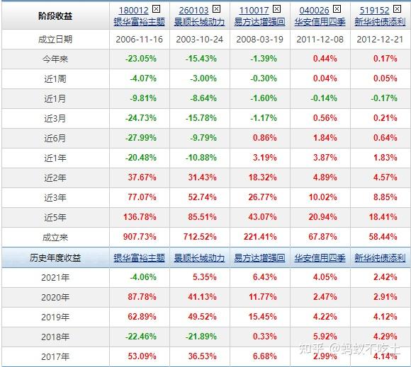 晨星评级是什么意思，有什么用？看完这篇全清楚，新手也能懂