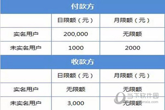 微众银行微信额度提升方式?分享几个管用的,帮你快速提额 微众银行微信额度提升方式?分享几个管用的,帮你快速提额
