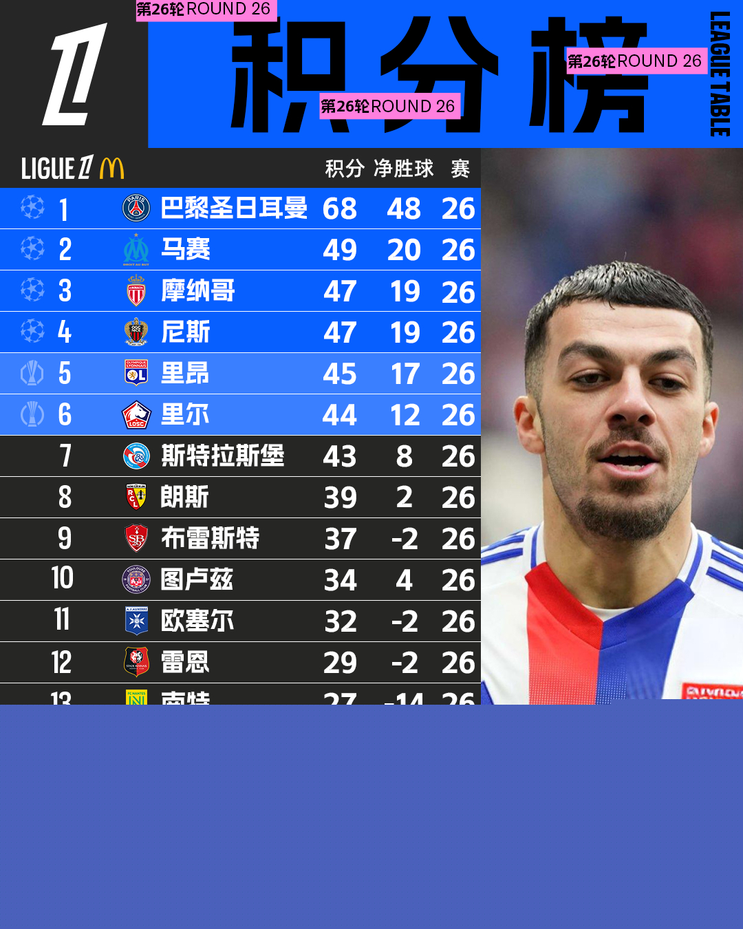 2024-2025法甲积分榜最新排名,快来看看你的球队排第几 2024-2025法甲积分榜最新排名,快来看看你的球队排第几