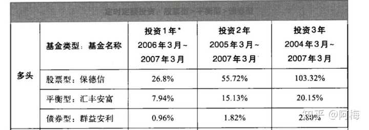 2025基金定投排名前十有哪些?哪款更值得入手?干货满满!一篇带你看清优劣及挑选技巧 2025基金定投排名前十有哪些?哪款更值得入手?干货满满!一篇带你看清优劣及挑选技巧