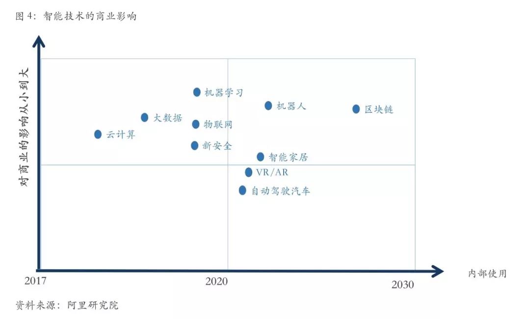 新商业文明的四个核心准则如何重塑未来经济？