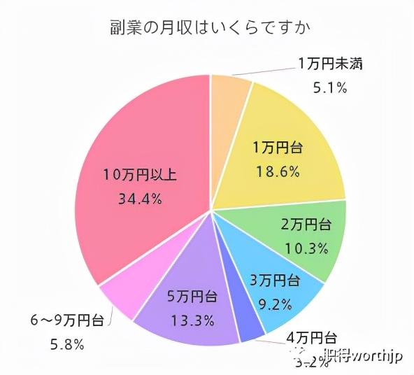 外汇交易真的能让你月入过万吗？