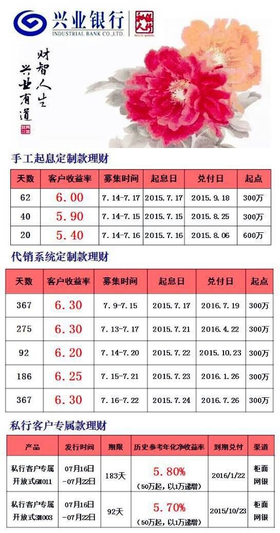 兴业银行直销银行有哪些产品?理财存款全盘点,选对能多赚不少 兴业银行直销银行有哪些产品?理财存款全盘点,选对能多赚不少