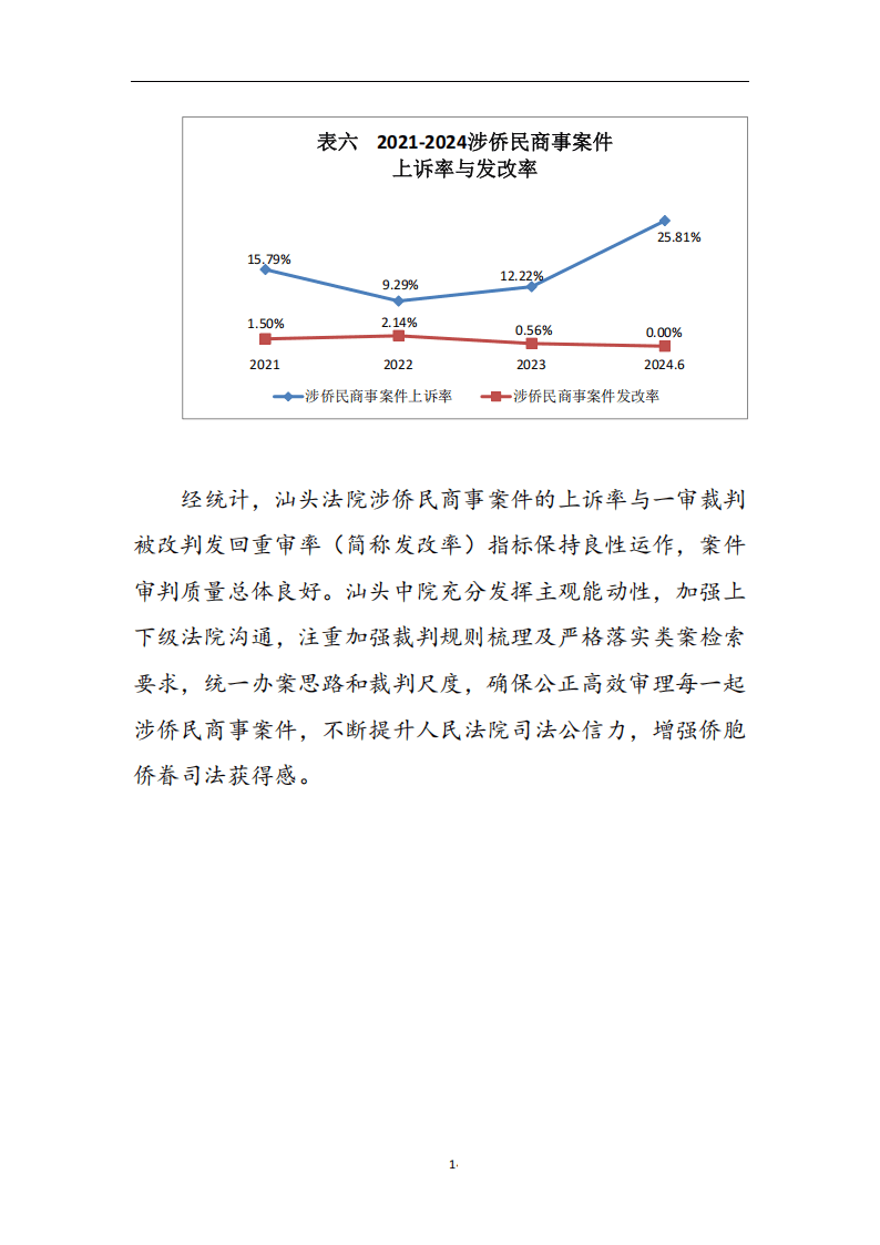 公职律师履职总结需包含哪些工作成果,怎么量化,新手必看 公职律师履职总结需包含哪些工作成果,怎么量化,新手必看