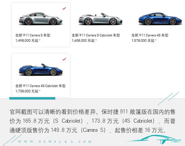 保时捷911最低配落地价多少万_选配后又要多少万？