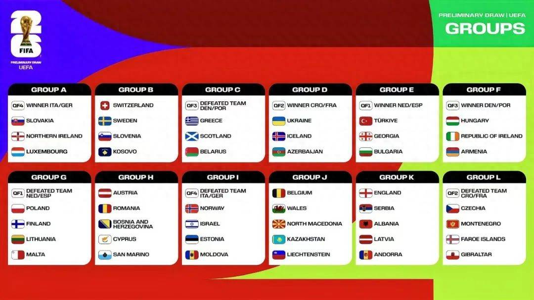 2026世界杯欧洲区有多少个参赛名额?16个名额怎么分?看这篇就懂 2026世界杯欧洲区有多少个参赛名额?16个名额怎么分?看这篇就懂