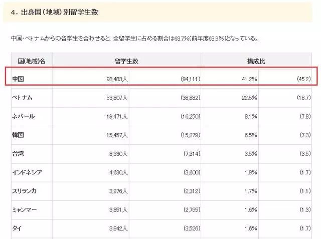 日本华人地位有多高_2025年数量有多少？