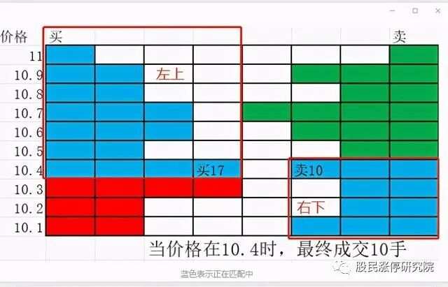 集合竞价成交原则全解析，让你轻松掌握买卖先机