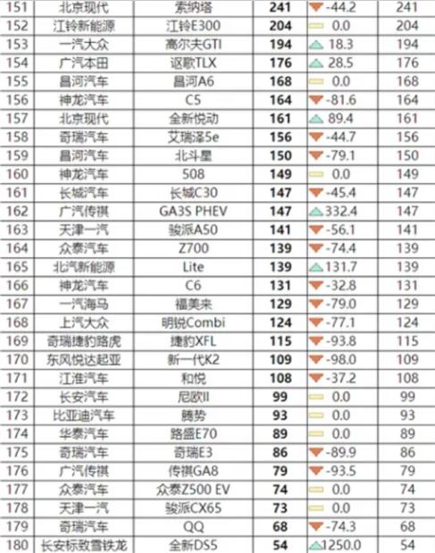 汽车QQ到底能给你的爱车带来哪些神奇变化？