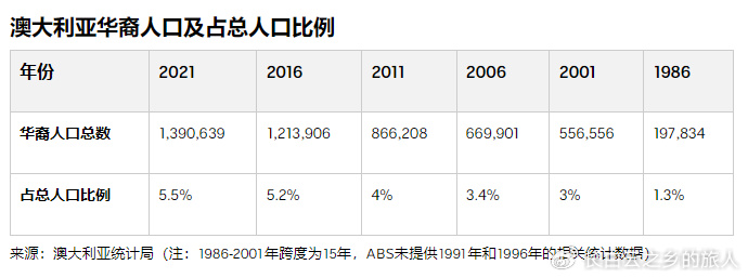 澳洲华人占比图分析_澳洲华人人口分布图揭示了什么? 澳洲华人占比图分析_澳洲华人人口分布图揭示了什么?
