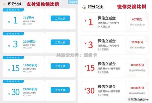 交行信用卡积分怎么用最划算？兑换商品、里程攻略，积分不浪费技巧