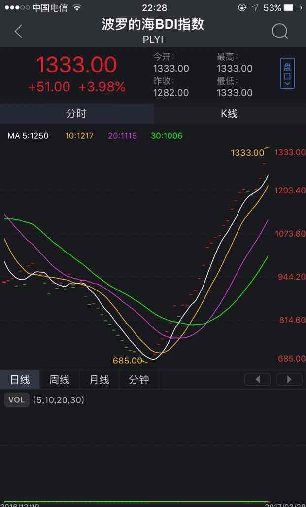 手机怎么实时查询bdi指数
