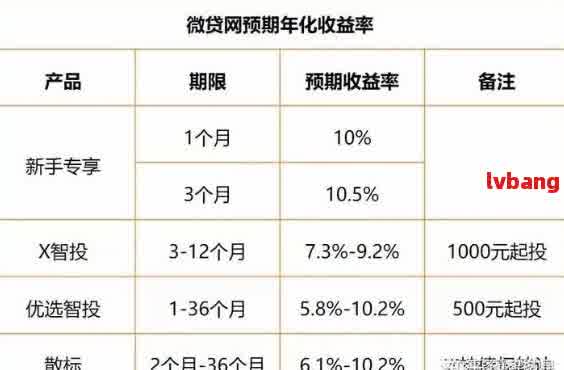 微贷网是不是正规平台,合法吗?内部情况揭秘别再盲目选择 微贷网是不是正规平台,合法吗?内部情况揭秘别再盲目选择