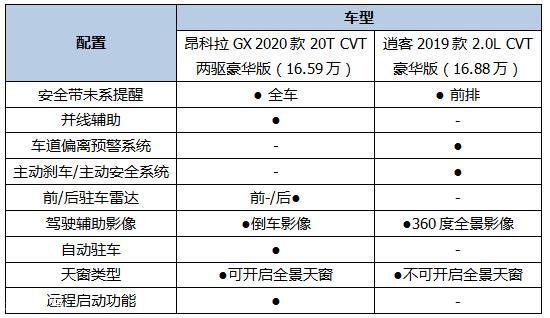 合肥15-20万奔驰SUV怎么选？两款车型解析