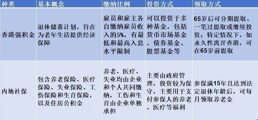 养老基金和社保有啥区别？一篇讲清两者关系及该怎么搭配
