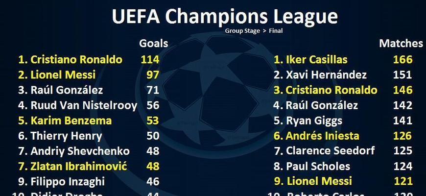 世界杯、欧洲杯、欧冠……足球赛事级别排行，你真的了解吗？