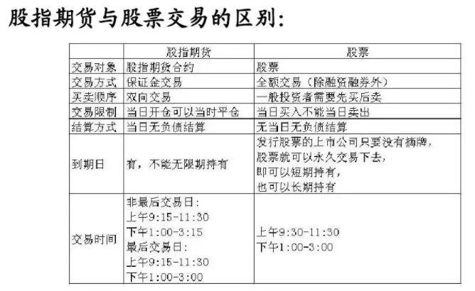 新手必读的股指期货入门知识