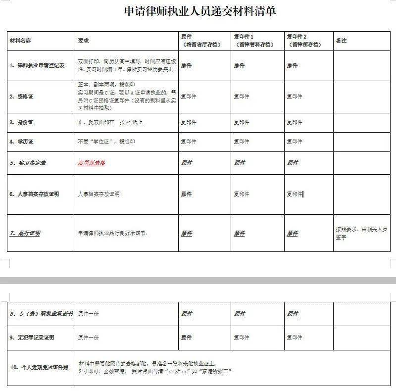 公职律师申请材料全汇总，让你的申请之路更顺畅