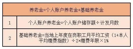 补缴社保后养老金能多领多少？实例计算给你看！
