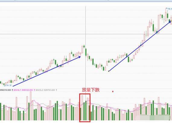 下跌时放量和缩量哪个更危险，对后续走势影响大吗？一文讲透，股民朋友别再糊涂了