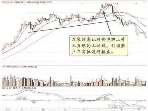 想知道如何识别空头陷阱吗？这些实用技巧教你轻松看穿不踩坑