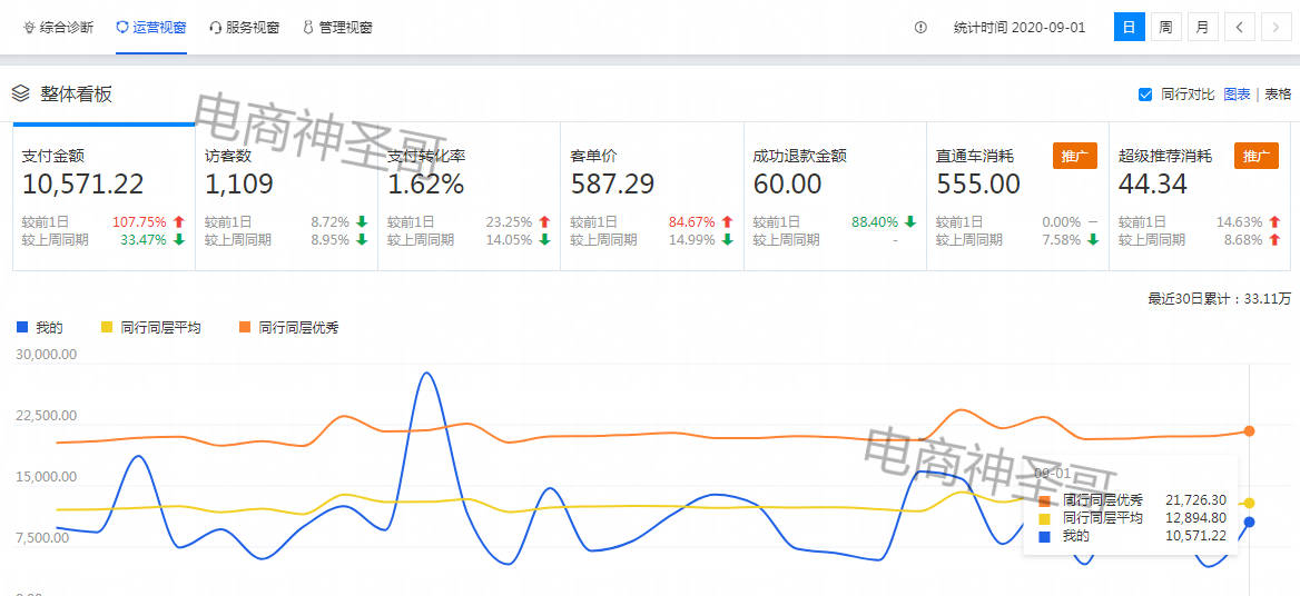 查询宝贝降权的可靠第三方工具，赶紧码住不踩坑