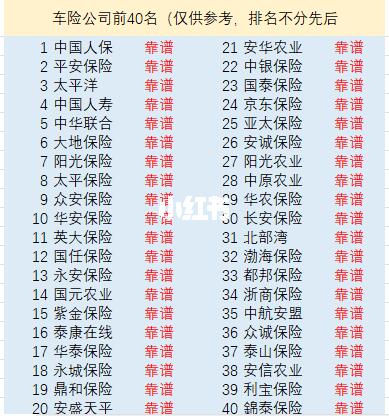汽车保险公司实力排名出炉，选险前必看的干货！