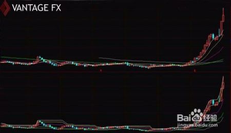 wr指标使用教程：从零开始学，简单易懂的步骤让你快速学会用