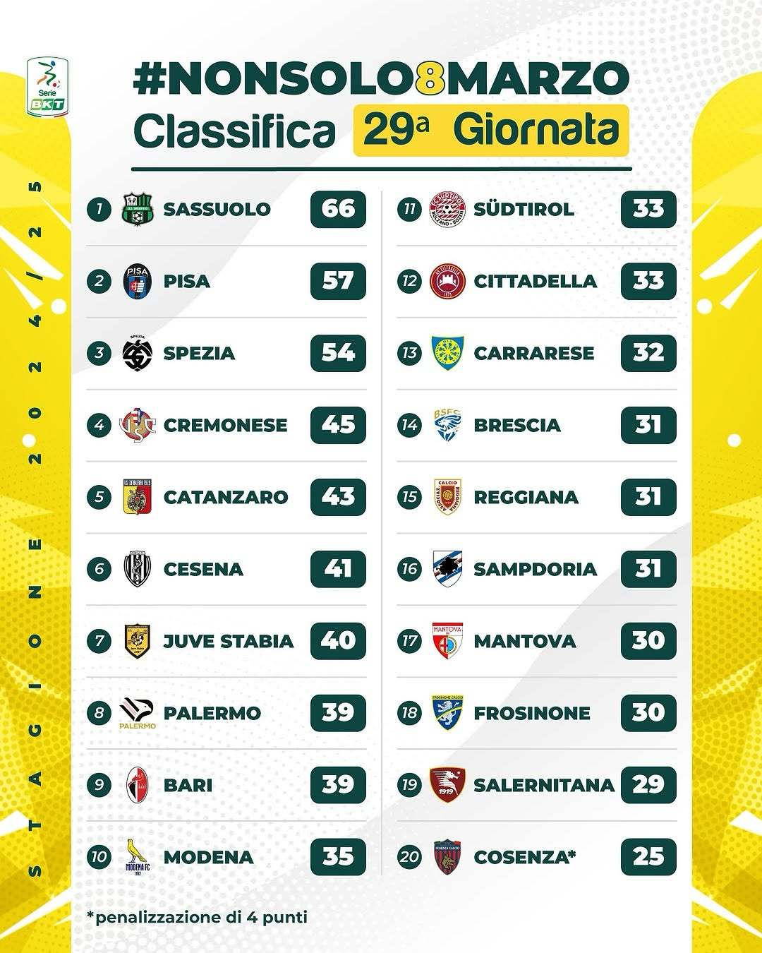 2023年意甲积分榜：各队成绩排行关键表及积分规则