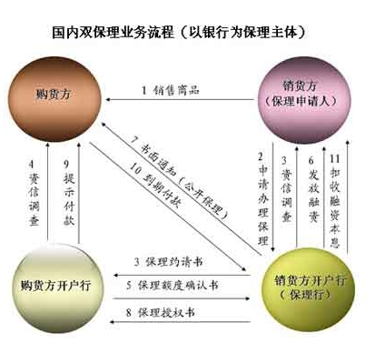 想知道保理业务是什么，对企业有何帮助？这篇文章帮你全面了解！