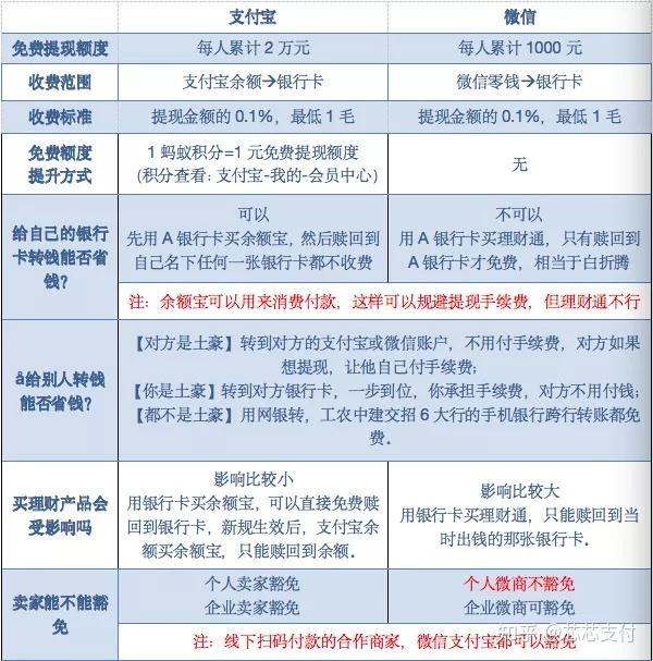 花呗取现额度和手续费怎么算？一文讲清相关规则