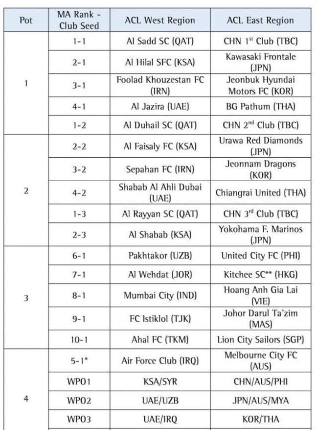 从小组赛到决赛！亚冠比赛各阶段球队数据风云变幻