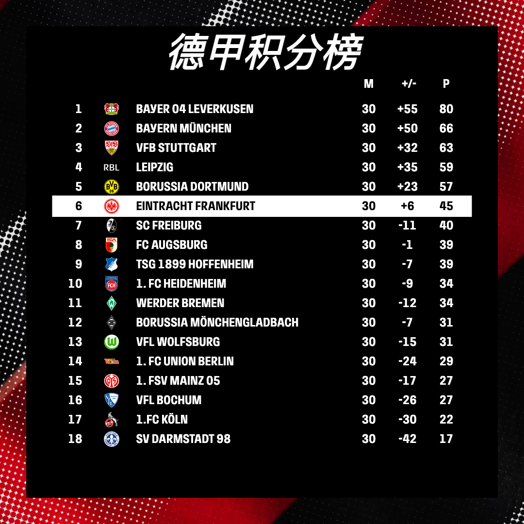德甲赛程比分结果英超最新预测，德甲赛程比分结果