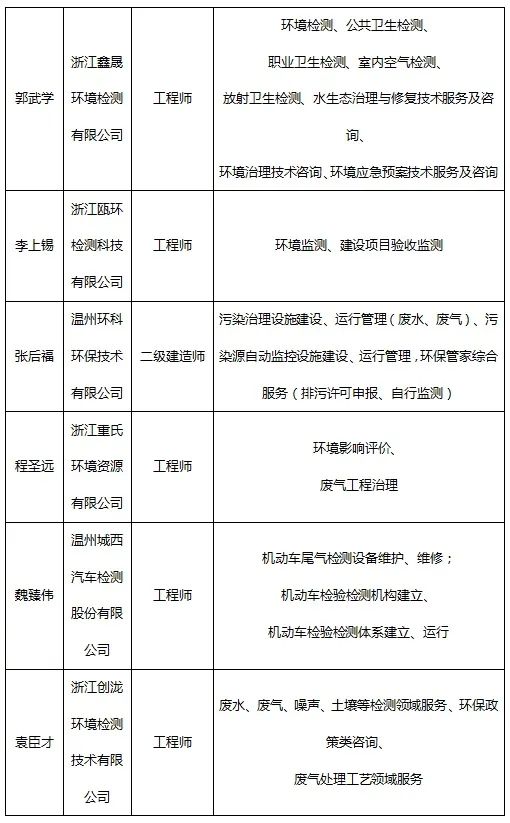 专业汇总，为你解决咨询难题