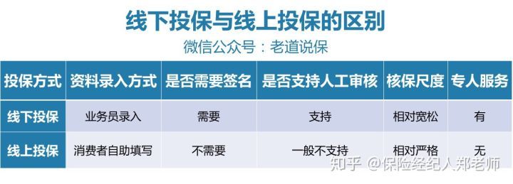 鑫悦一生保险怎么投保？线上线下流程详解，新手也会操作！
