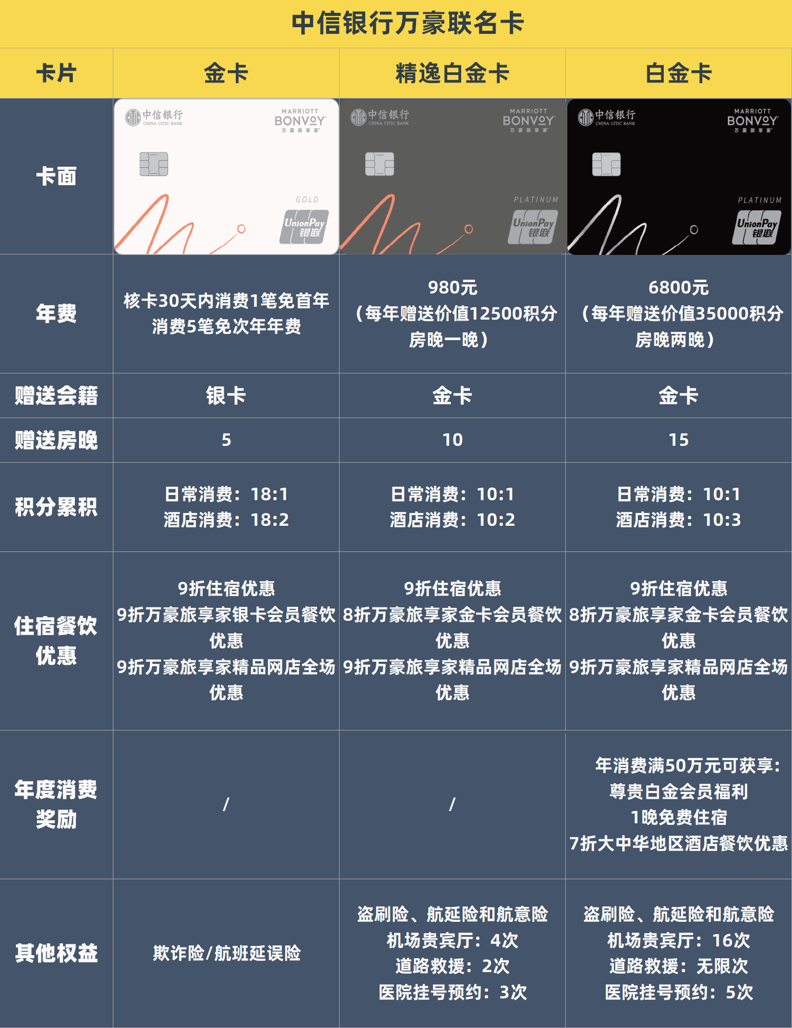 联名信用卡有哪些值得办理的？2025年最新榜单出炉，附权益对比帮你避坑
