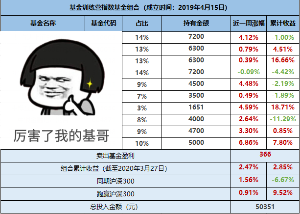 买基金怎么赚钱不亏？老基民总结的5个要点，新手照做少走弯路