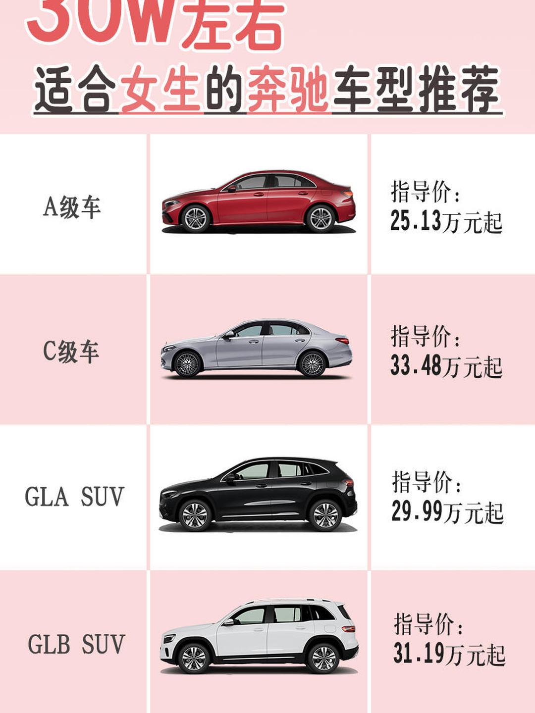 女士开奔驰哪款suv合适_20万左右奔驰suv女款？