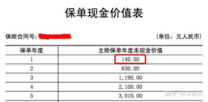 平安康泰交20年退保能拿多少？看完这篇就清楚，含金额算法和退保要点