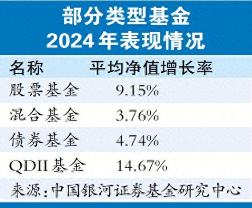 混合基金怎么选能多赚钱?2025年高性价比推荐,避坑指南收好 混合基金怎么选能多赚钱?2025年高性价比推荐,避坑指南收好