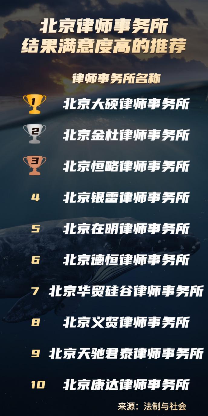 北京知名行政律师事务所的口碑评价如何