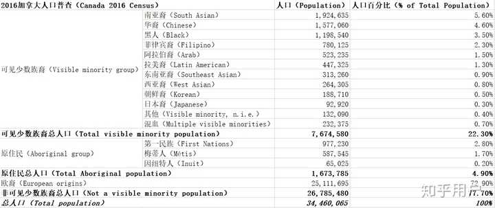 加拿大有多少华人，Canada华人有多少人呢