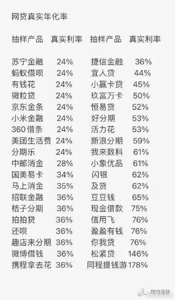18周岁急需小额资金，哪些网贷能秒过？这份实测清单帮你高效找到合适渠道