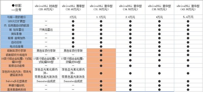 宝马x1新款2025款落地价为什么不同地区差别这么大？