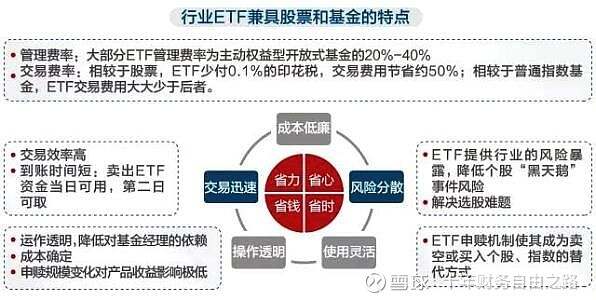 ETF是什么，新手入门应该了解哪些？从零开始学ETF，这些基础得知道！